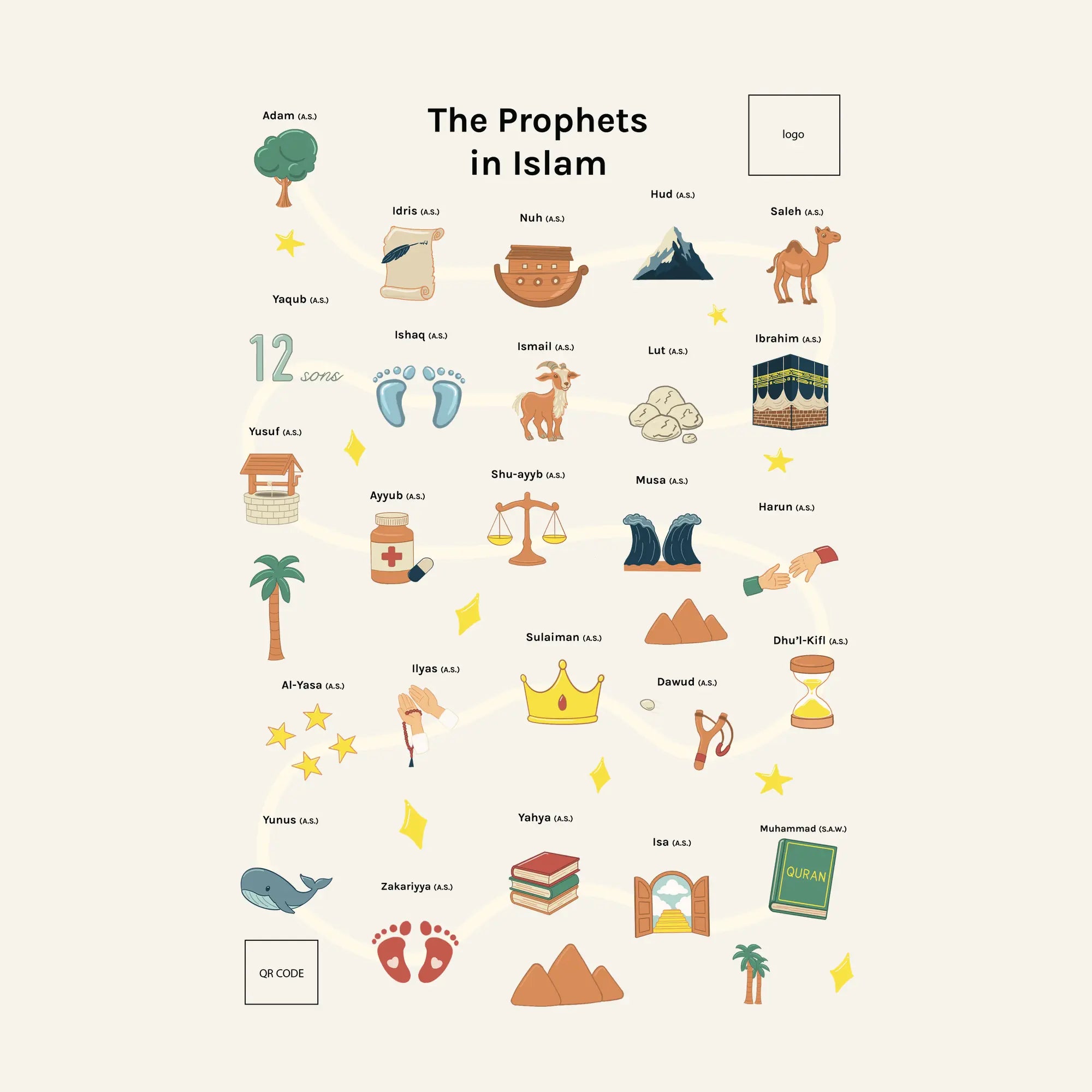 Overzicht van de illustraties van de Laynoor profetenpuzzel